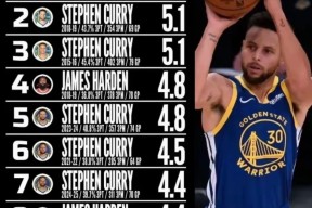 NBA季后赛今夜再迎强敌，新疆广汇刷新队史纪录，主帅态度：更衣室稳定，身体对抗强度拉满的简单介绍